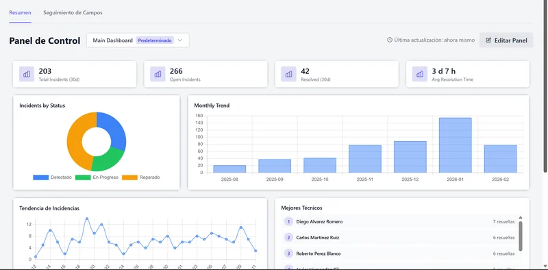 Municipal operations dashboard with KPIs