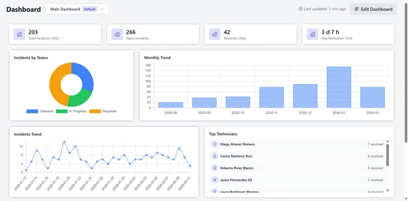 Data to Manage and to Respond